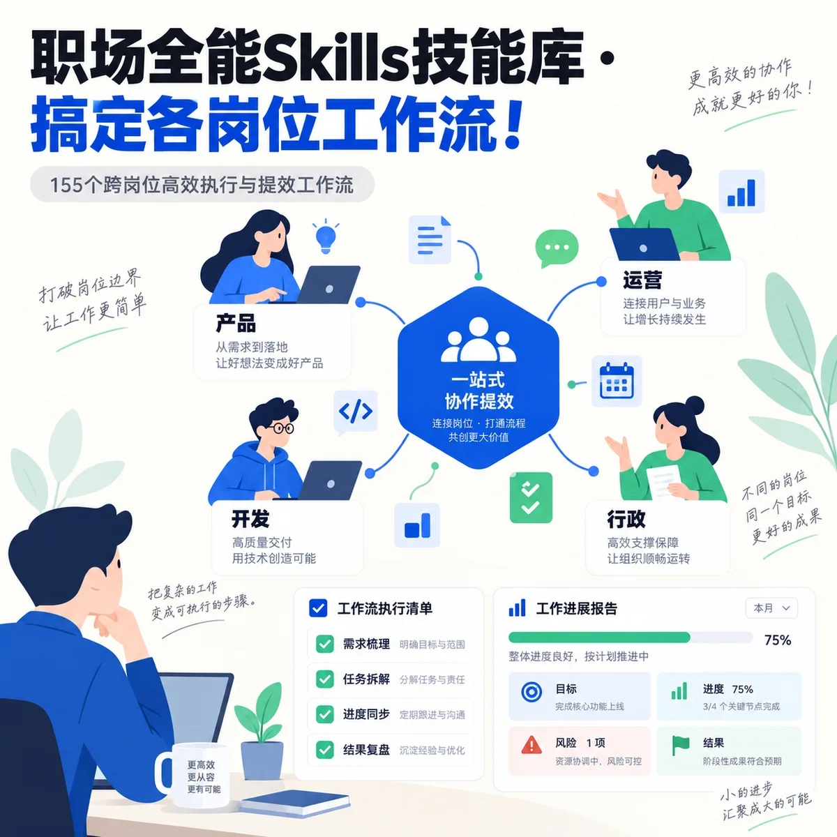 职场全能 AI 技能库