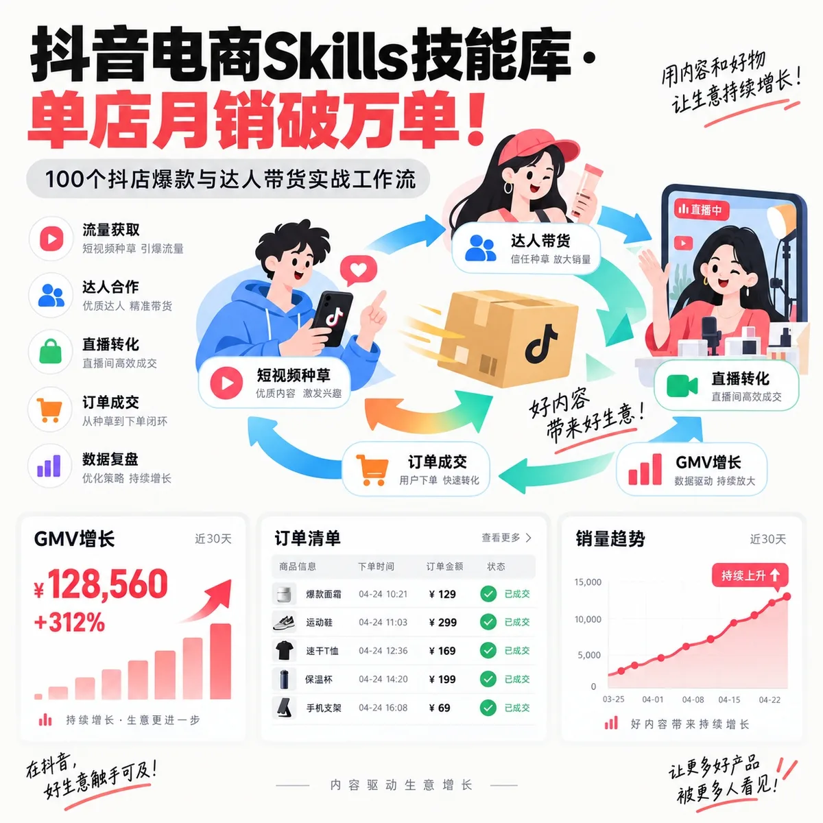 抖音电商 AI 技能库