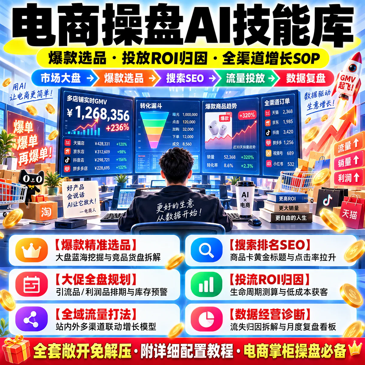 电商操盘 AI 技能库