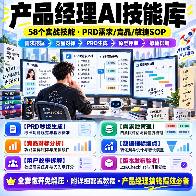 产品经理 AI 技能库