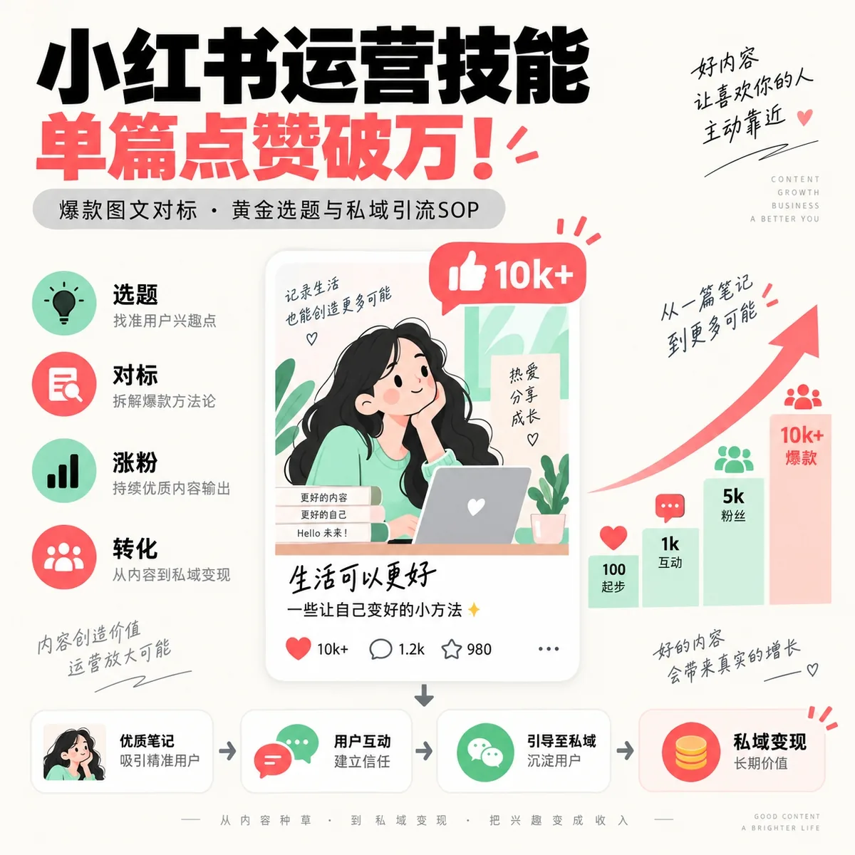 小红书运营 AI 实战技能库