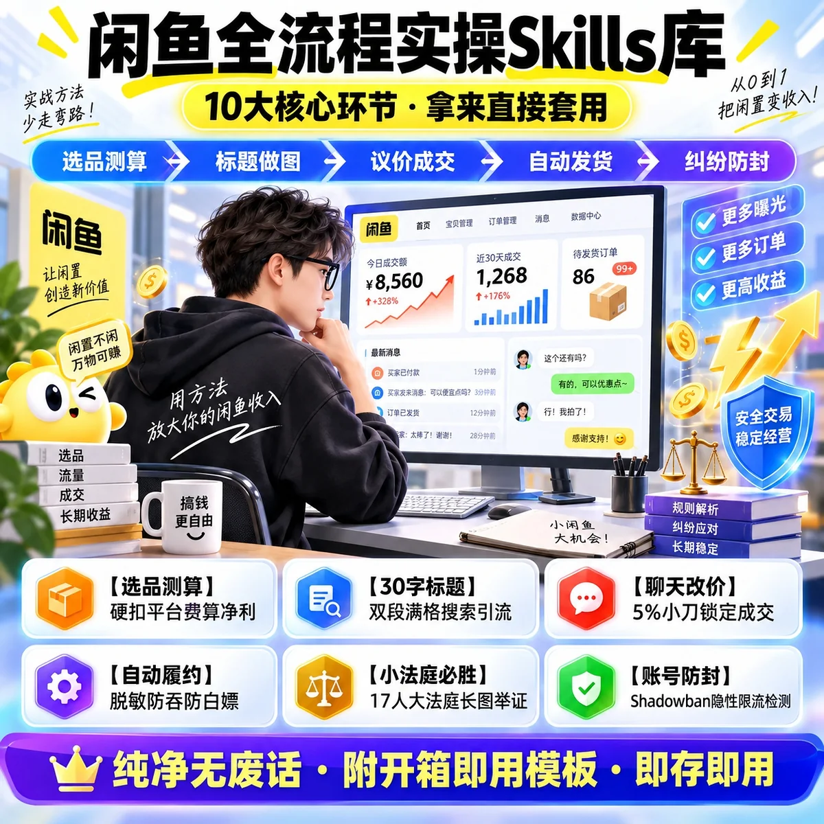 闲鱼全流程实操 Skills 库